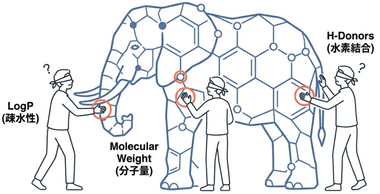 従来のAI手法の図